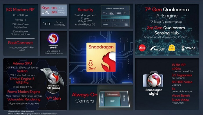 مواصفات معالج - Snapdragon 8 Gen 1