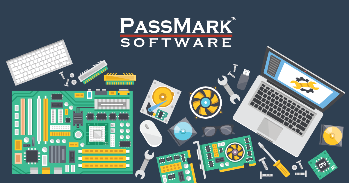 PassMark CPU Test