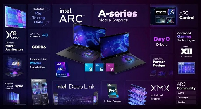 تقنيات إنتل آرك - Intel Arc A series