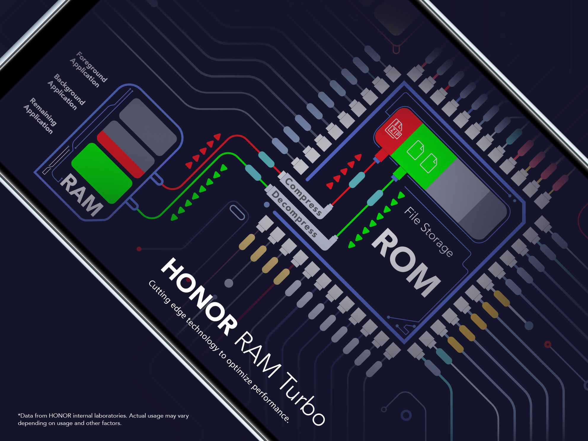 HONOR RAM Turbo