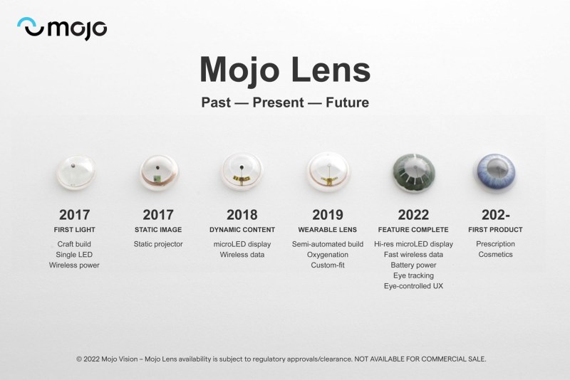 Mojo Lens 