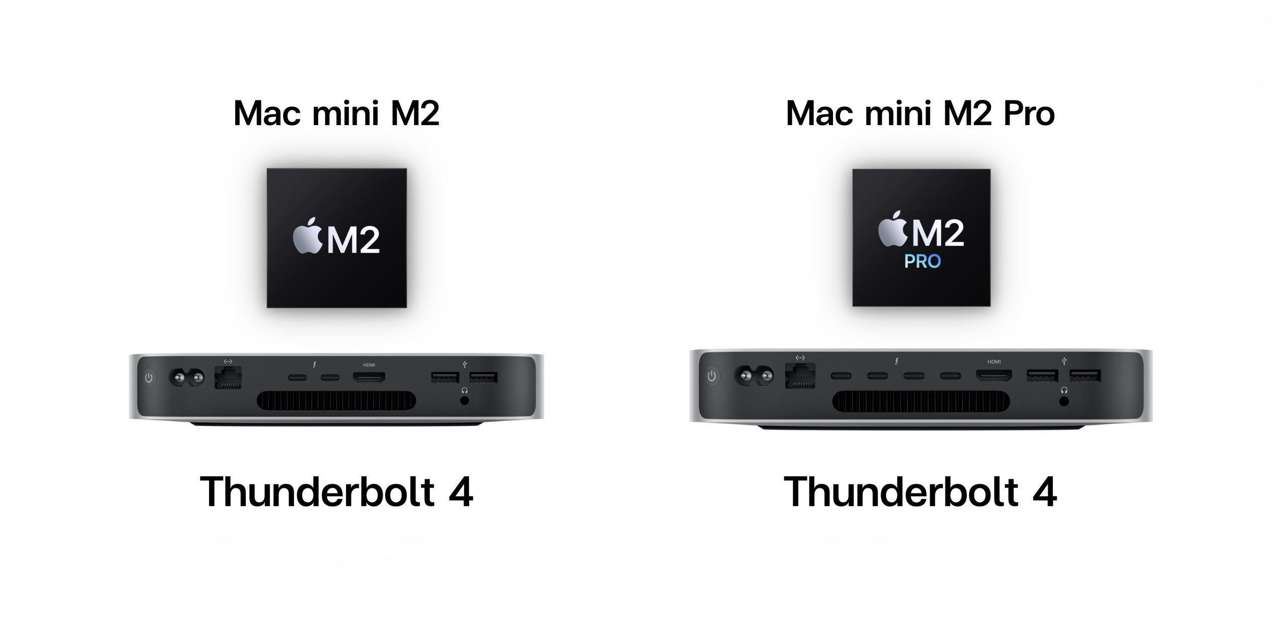 Mac Mini M2 Pro‏