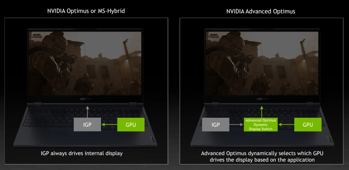 nvidia advanced optimus - 3 أسباب تدفعك إلى شراء لابتوب ألعاب في 2023
