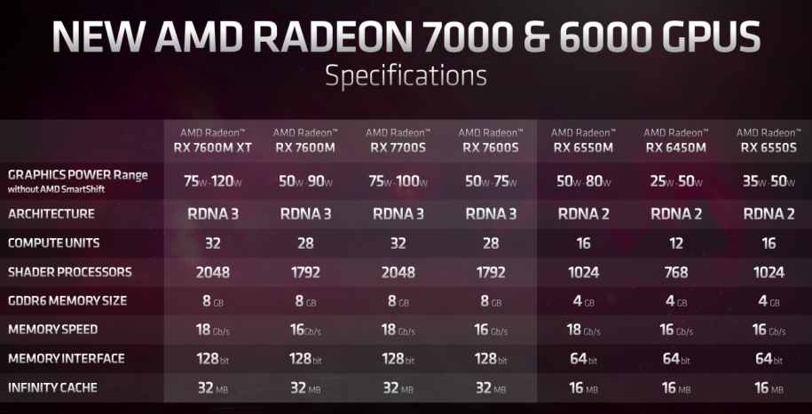 Radeon 7000