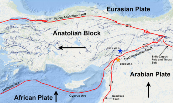 Anatolian plate
