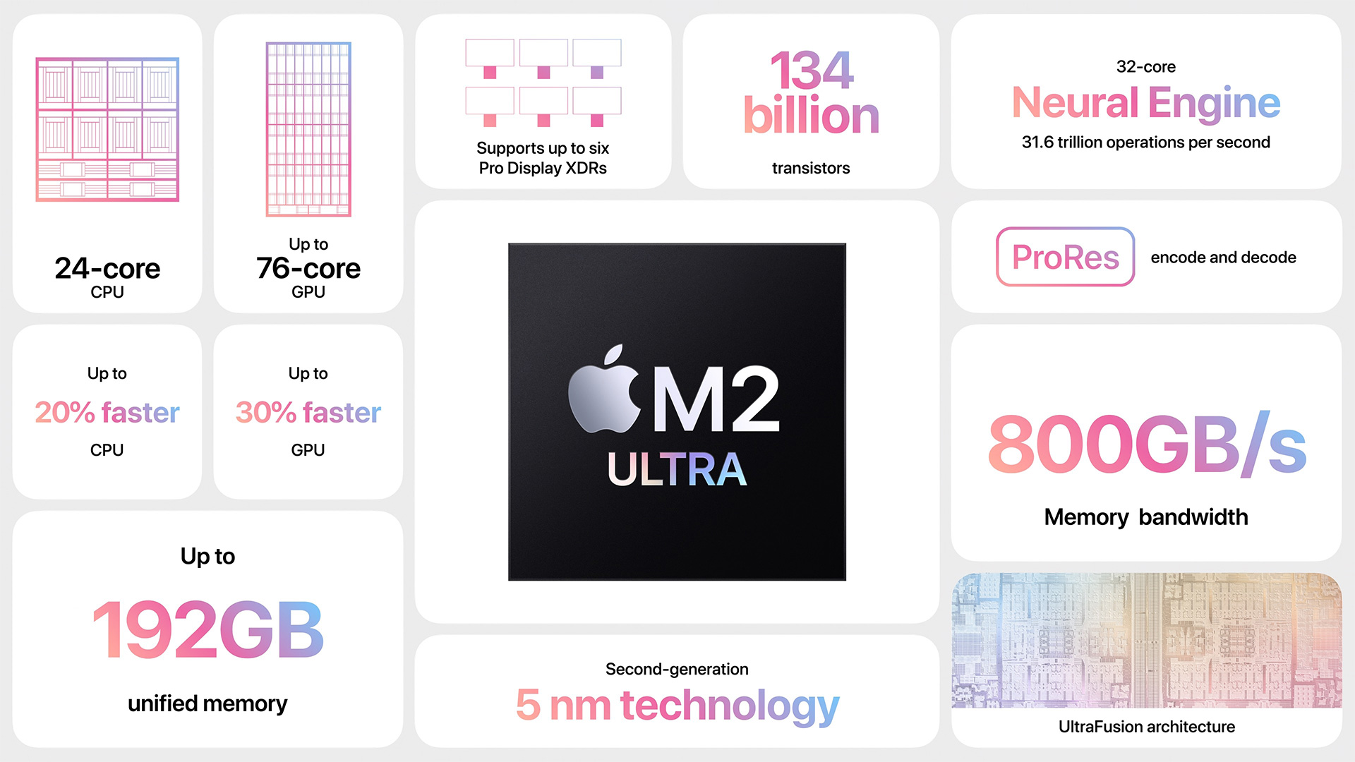 Apple M2 Ultra 