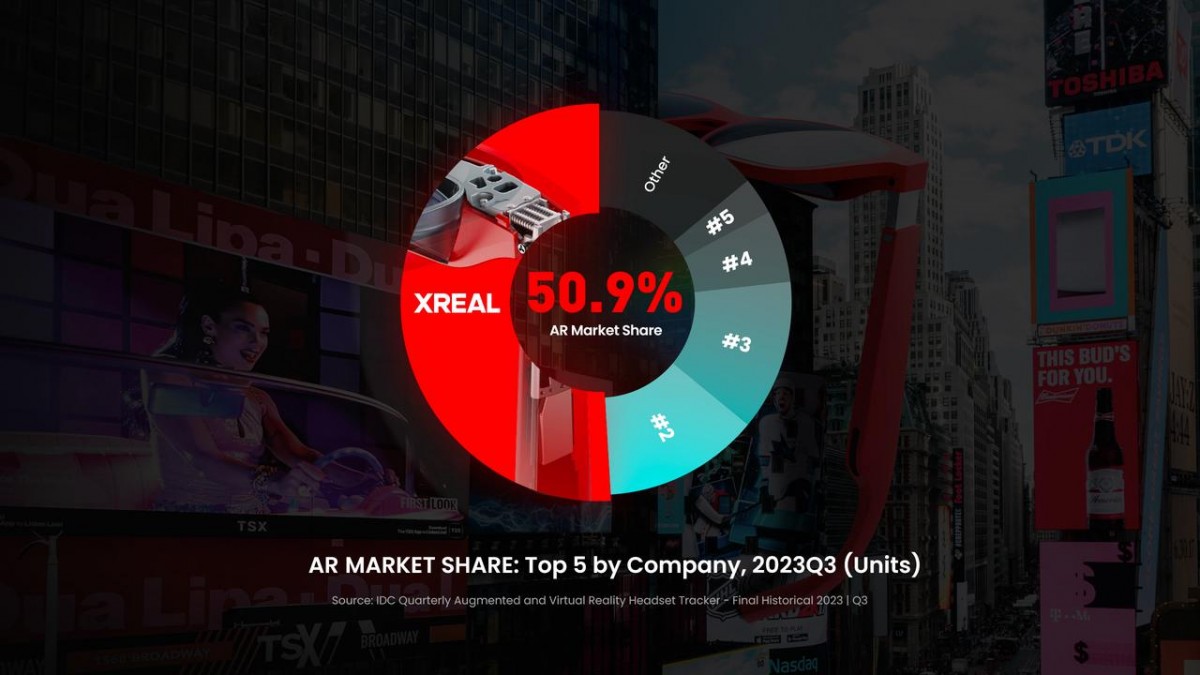 market share 2023