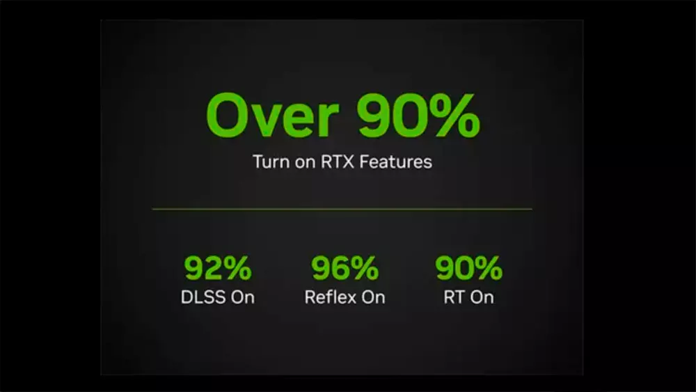 انفديا-تدّعي-بأن-مبيعات-سلسلة-RTX-50-تجاوزت-ضعف-مبيعات-RTX-40 