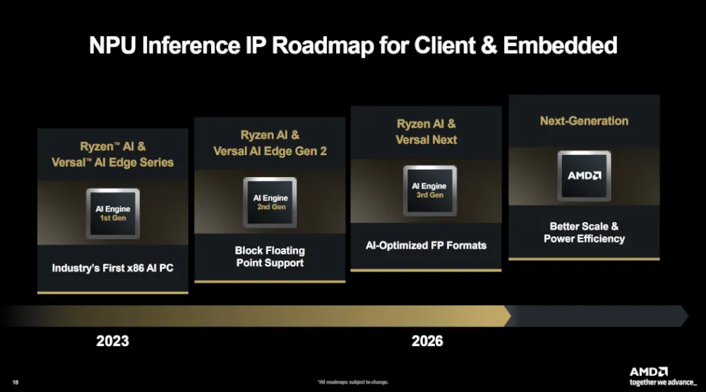 شركة-amd-تعلن-عن-zen-6