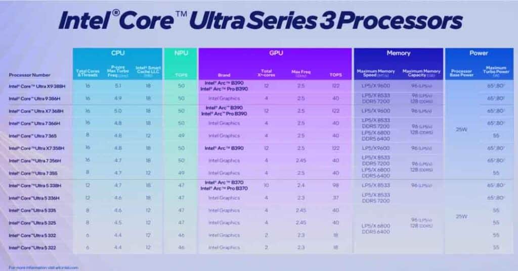 معالجات-panther-lake-في-معرض-ces-2026