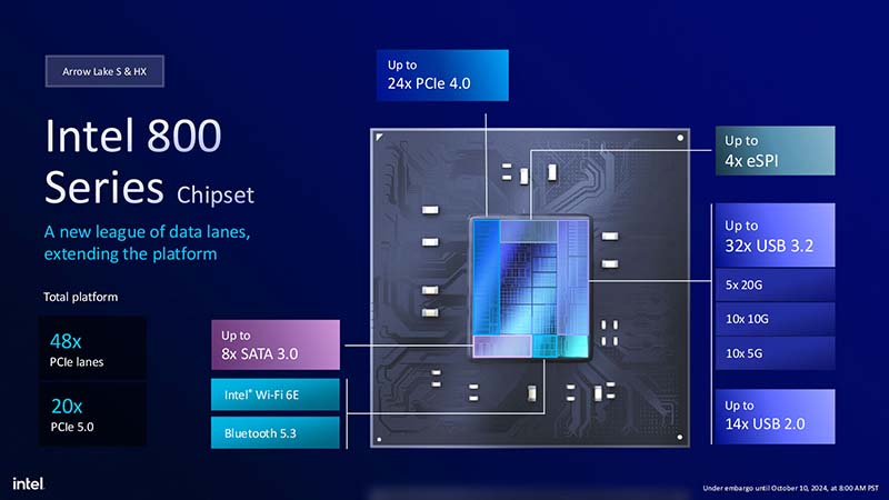 Intel-تُطلق-Arrow-Lake-Refresh-بتحسينات-كبيرة-في-ذاكرة-التخزين-المؤقت-وعدد-النوى