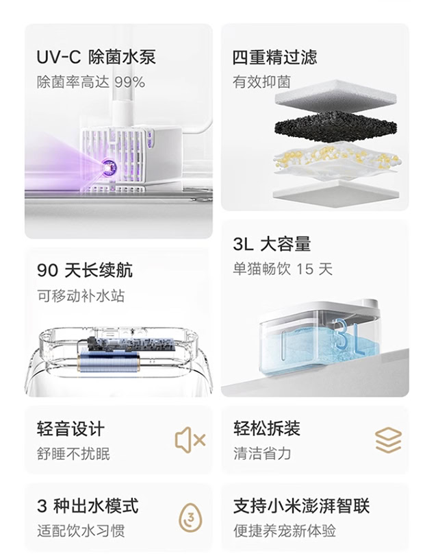 خصائص ومميزات سقاية الحيوانات الأليفة Xiaomi Mijia Smart Pet Fountain 2